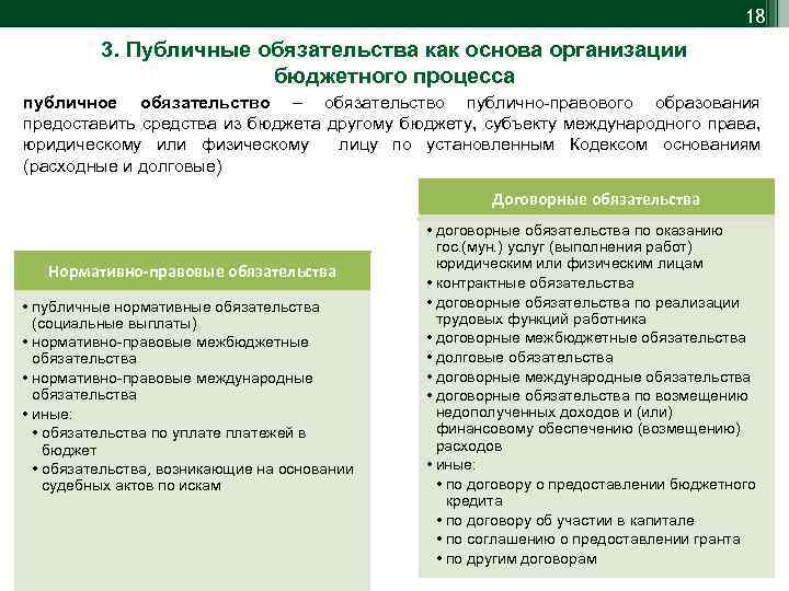 18 3. Публичные обязательства как основа организации бюджетного процесса публичное обязательство – обязательство публично-правового