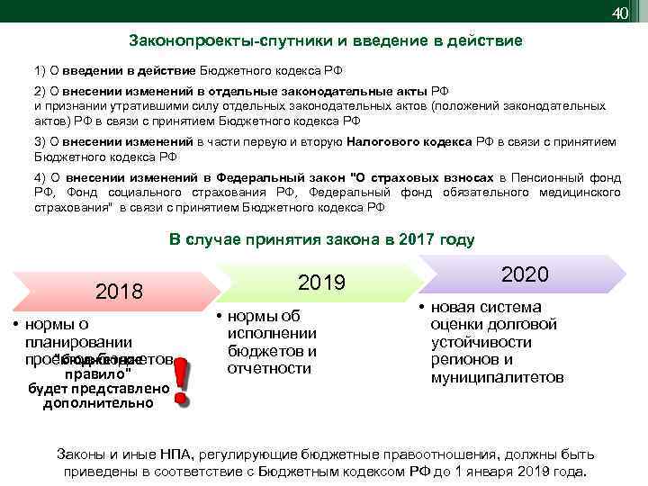 40 Законопроекты-спутники и введение в действие 1) О введении в действие Бюджетного кодекса РФ