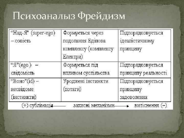 Психоаналыз Фрейдизм 