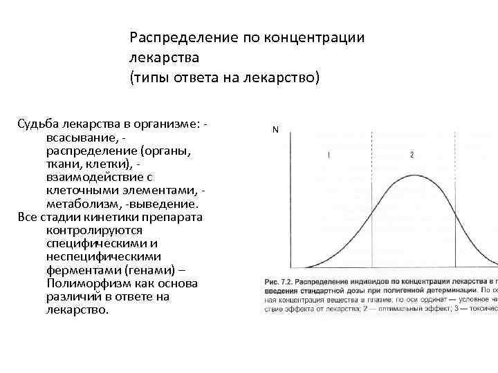 Распределение по концентрации лекарства (типы ответа на лекарство) Судьба лекарства в организме: - всасывание,