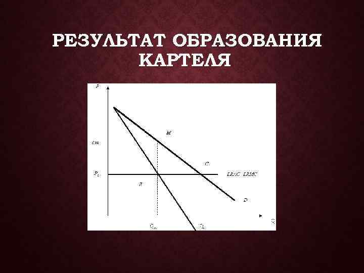 РЕЗУЛЬТАТ ОБРАЗОВАНИЯ КАРТЕЛЯ 