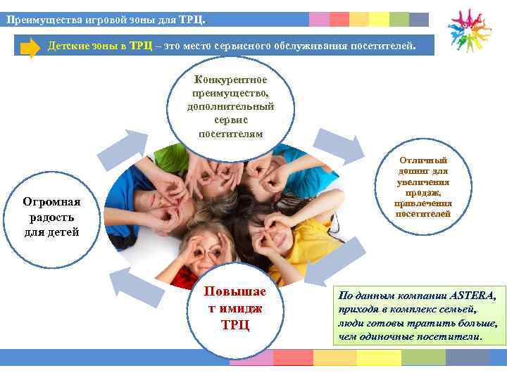 Преимущества игровой зоны для ТРЦ. . Детские зоны в ТРЦ – это место сервисного