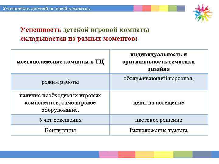 Успешность детской игровой комнаты. . Успешность детской игровой комнаты складывается из разных моментов: местоположение