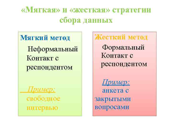 Мягкий способ. Мягкая и жесткая информация. Методология мягкая и жесткая. Жесткая и мягкая новость в журналистике. Формальные и неформальные методы сбора информации.