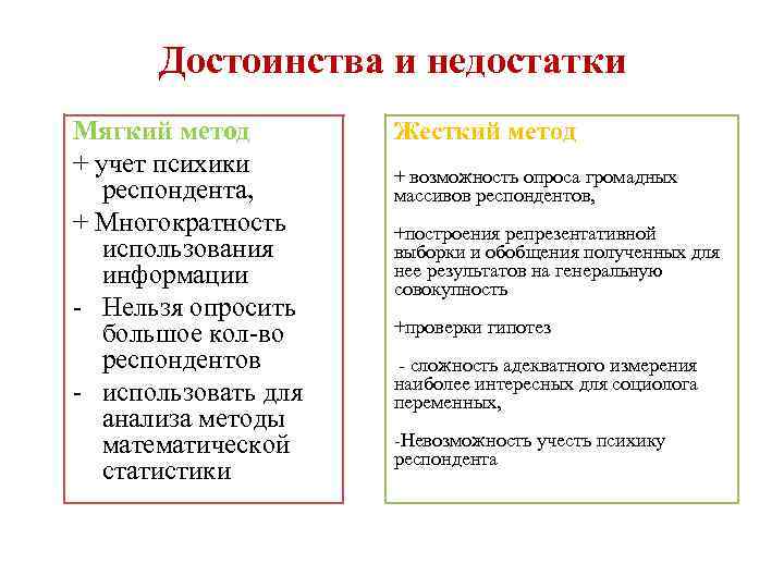 Достоинства и недостатки Мягкий метод + учет психики респондента, + Многократность использования информации -