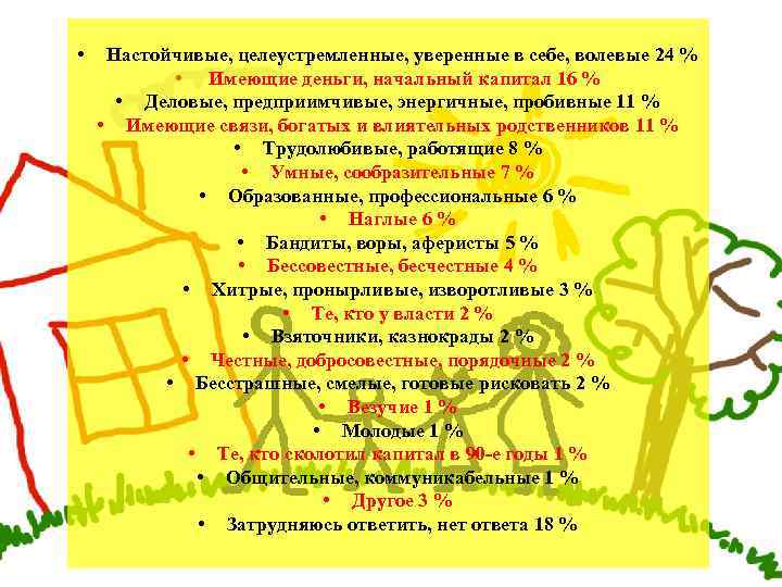  • Настойчивые, целеустремленные, уверенные в себе, волевые 24 % • Имеющие деньги, начальный