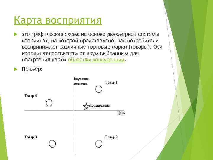 Карта восприятия это графическая схема на основе двухмерной системы координат, на которой представлено, как