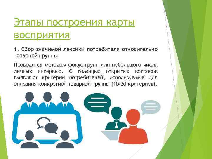 Этапы построения карты восприятия 1. Сбор значимой лексики потребителя относительно товарной группы Проводится методом