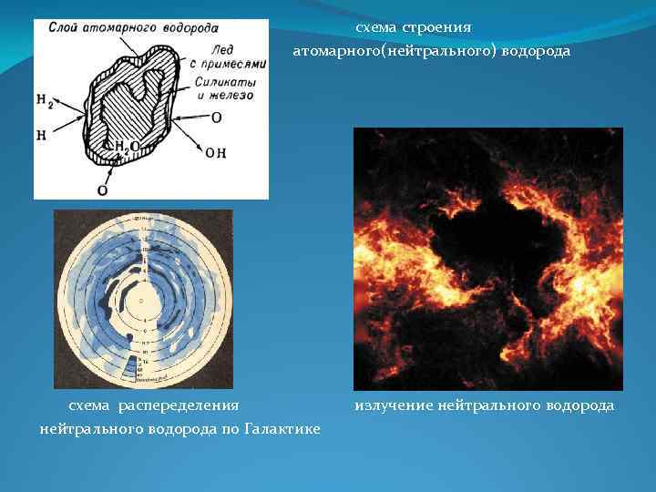 Диффузная материя презентация