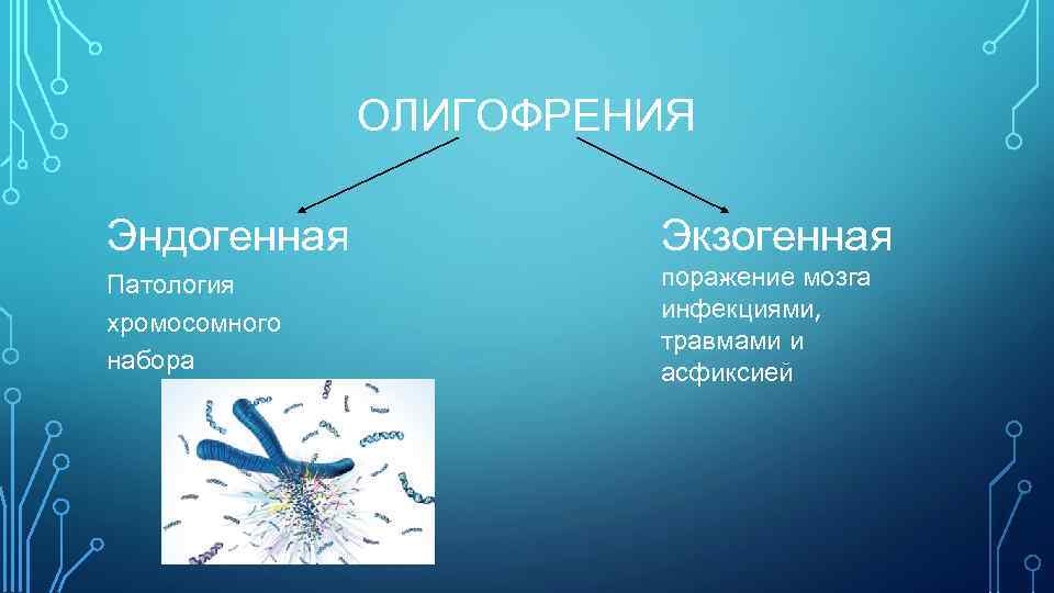 ОЛИГОФРЕНИЯ Эндогенная Экзогенная Патология хромосомного набора пора ение мозга ж инфекциями, травмами и асфиксией