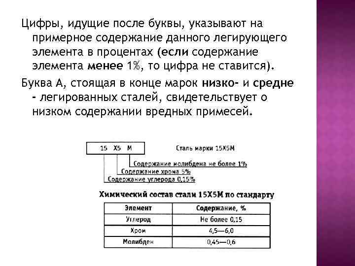 Цифры, идущие после буквы, указывают на примерное содержание данного легирующего элемента в процентах (если