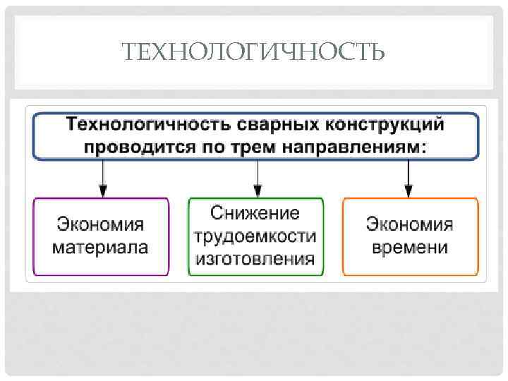 ТЕХНОЛОГИЧНОСТЬ 