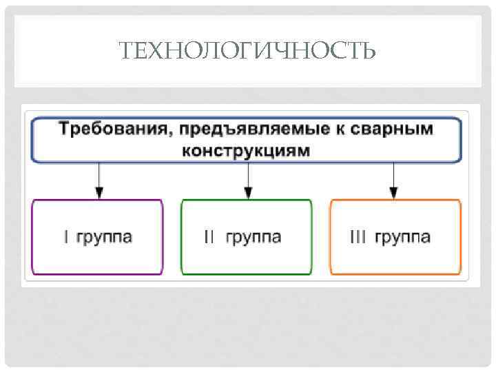 ТЕХНОЛОГИЧНОСТЬ 