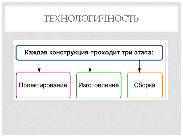 ТЕХНОЛОГИЧНОСТЬ 