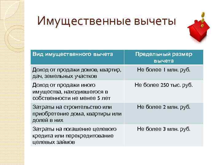 Социальный вычет сумма в год