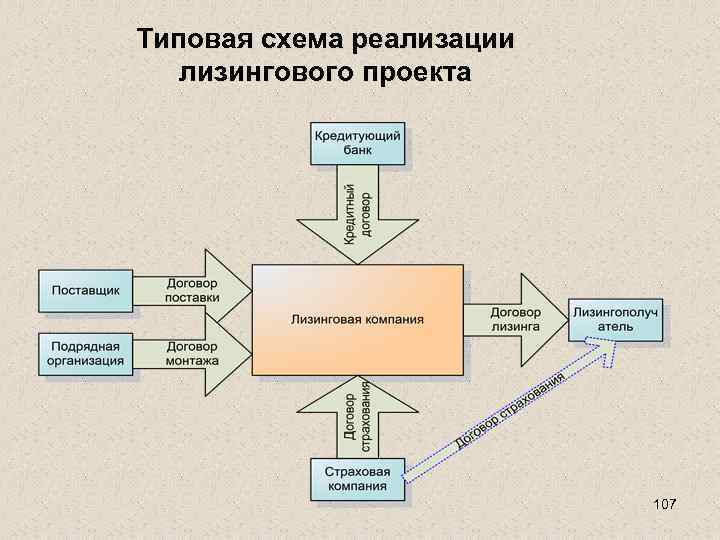 Программа фонда развития промышленности лизинговые проекты