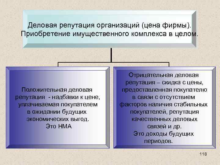 Деловая репутация юридического лица образец