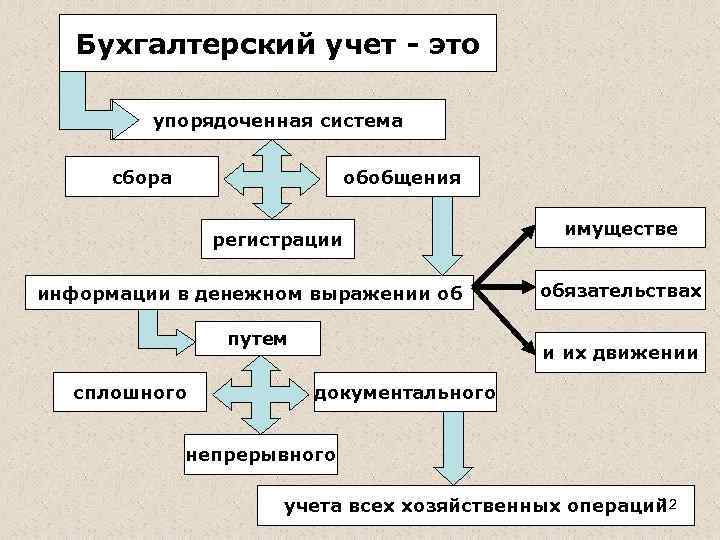 Н п бухгалтерский учет м