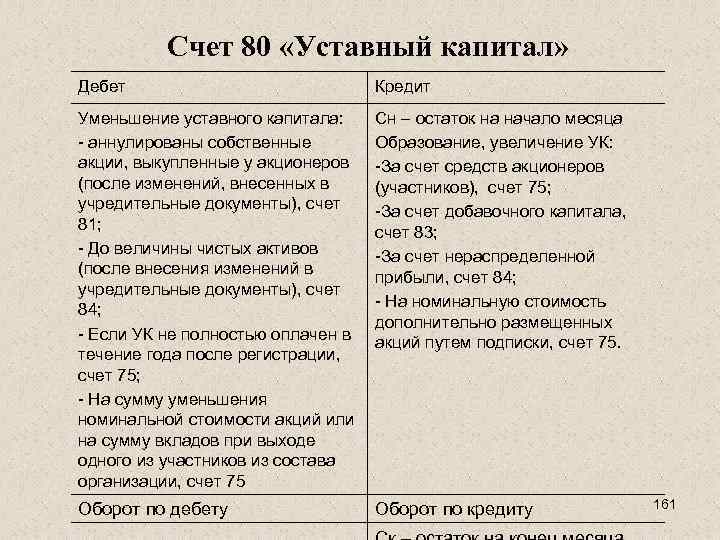 Счет 80 уставный капитал