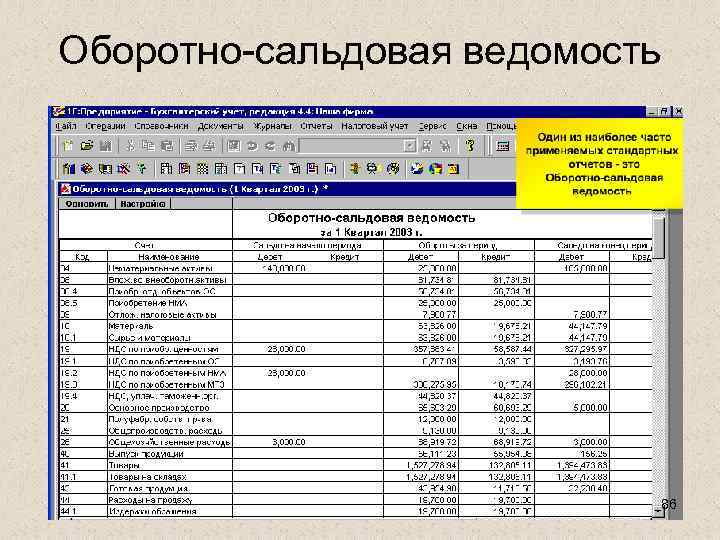 Оборотная ведомость по нефинансовым активам образец заполнения ф 0504035