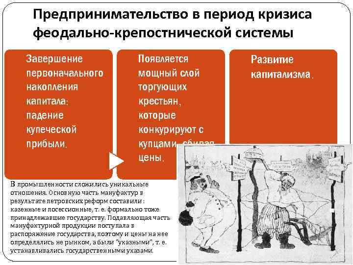 Предпринимательство в период кризиса феодально-крепостнической системы Завершение первоначального накопления капитала: падение купеческой прибыли. Появляется