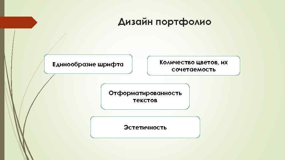 Дизайн портфолио Единообразие шрифта Количество цветов, их сочетаемость Отформатированность текстов Эстетичность 