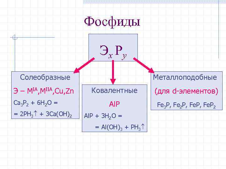 Фосфиды Эх Рy Солеобразные Э – MIA, MIIA, Cu, Zn Ca 3 P 2