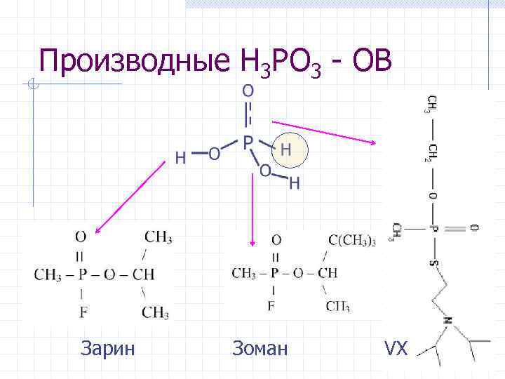 Производные H 3 PO 3 - ОВ Зарин Зоман VX 