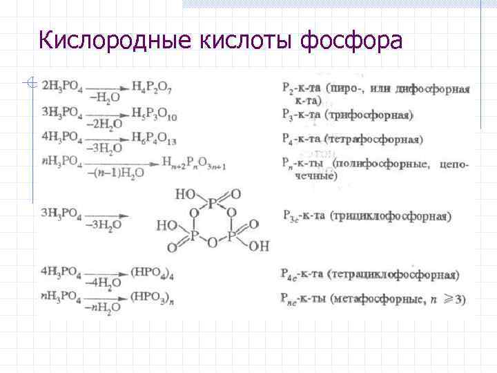 Кислородные кислоты фосфора 