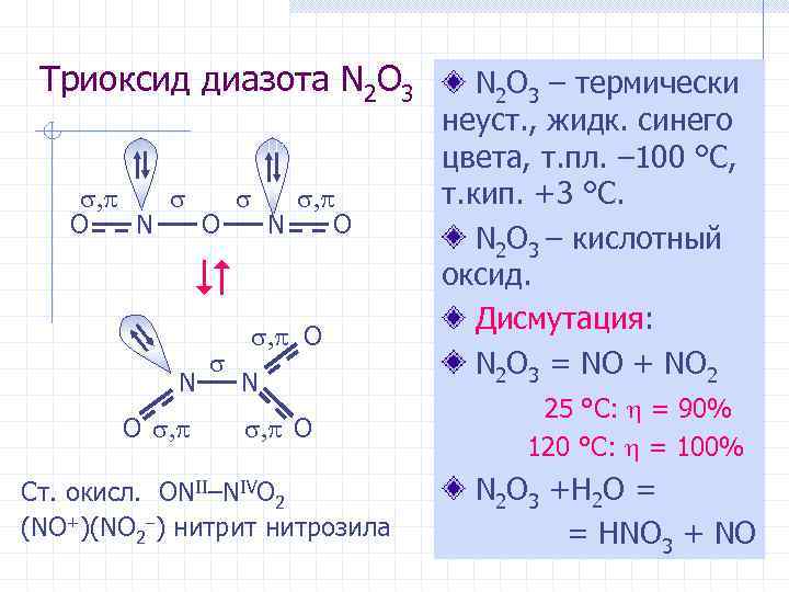 Триоксид диазота N 2 O 3 , , O N O , , O