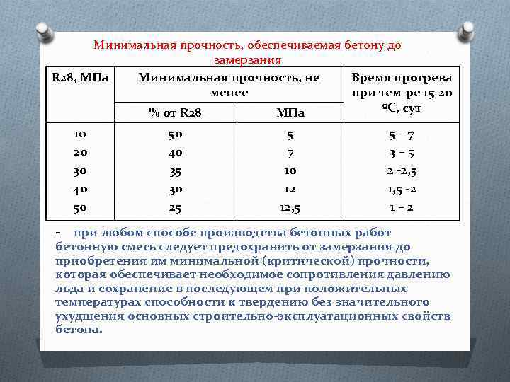 Минимальная прочность, обеспечиваемая бетону до замерзания R 28, МПа Минимальная прочность, не Время прогрева