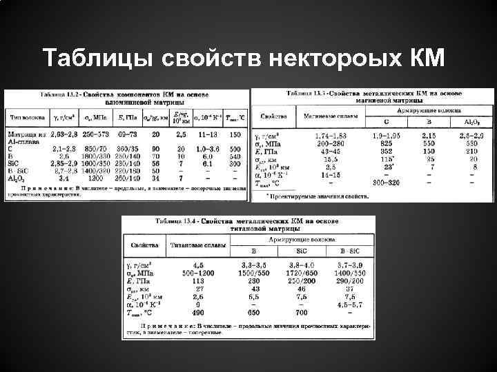 Таблицы свойств нектороых КМ 