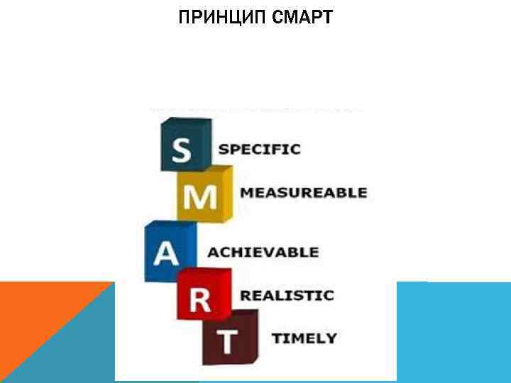 ПРИНЦИП СМАРТ 