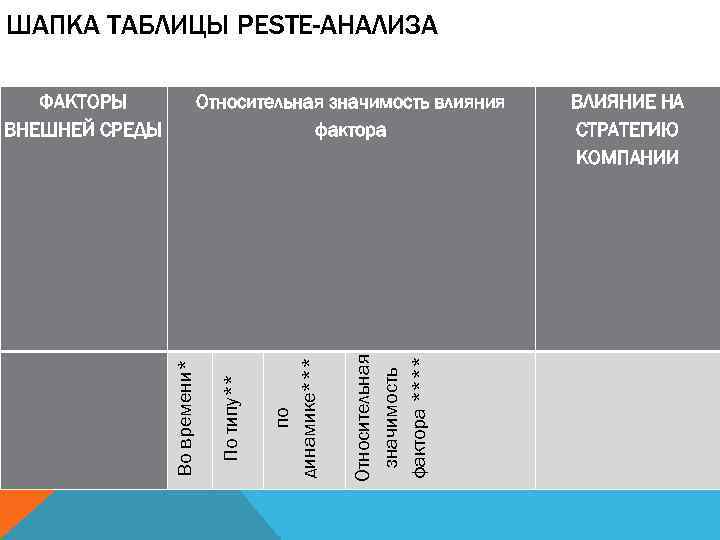 ШАПКА ТАБЛИЦЫ PESTE-АНАЛИЗА Относительная значимость фактора **** по динамике*** ВЛИЯНИЕ НА СТРАТЕГИЮ КОМПАНИИ По