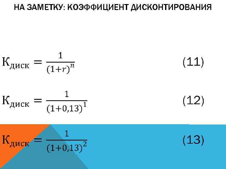 НА ЗАМЕТКУ: КОЭФФИЦИЕНТ ДИСКОНТИРОВАНИЯ 