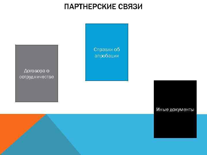 ПАРТНЕРСКИЕ СВЯЗИ Справки об апробации Договора о сотрудничестве Иные документы 