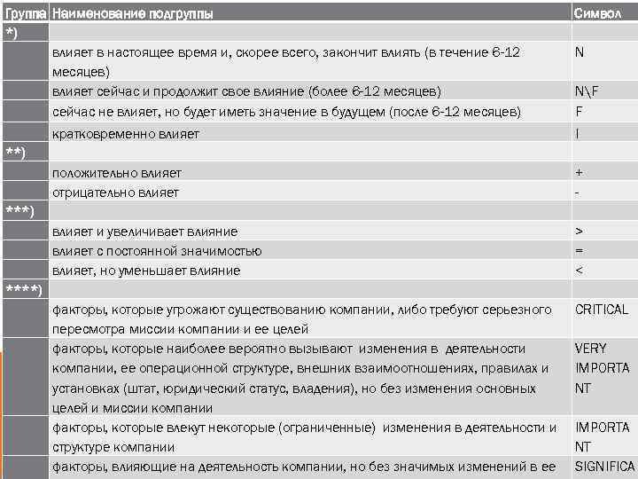 Группа Наименование подгруппы *) влияет в настоящее время и, скорее всего, закончит влиять (в