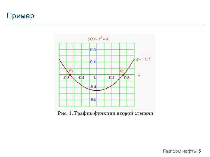 Пример Рис. 1. График функции второй степени Газпром нефть 5 