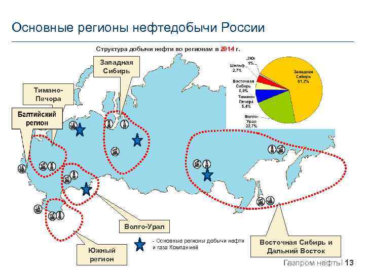 Основные регионы нефтедобычи России Структура добычи нефти по регионам в 2014 г. Западная Сибирь