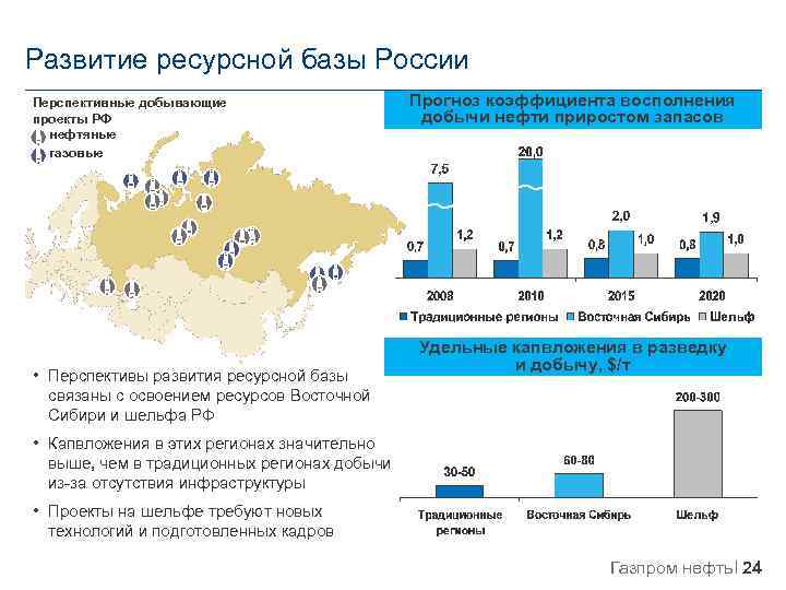 Развитие ресурсной базы России Перспективные добывающие проекты РФ нефтяные газовые • Перспективы развития ресурсной