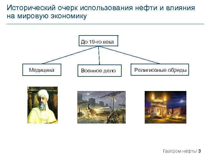 Исторический очерк использования нефти и влияния на мировую экономику До 19 -го века Медицина