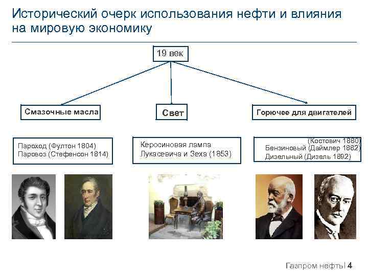 Исторический очерк использования нефти и влияния на мировую экономику 19 век Смазочные масла Пароход