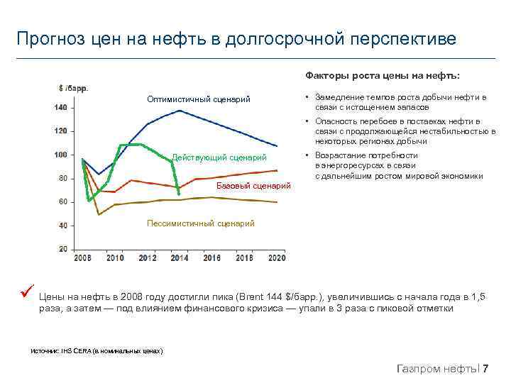 Прогноз цен. Долгосрочные нефтяные контракты пример.