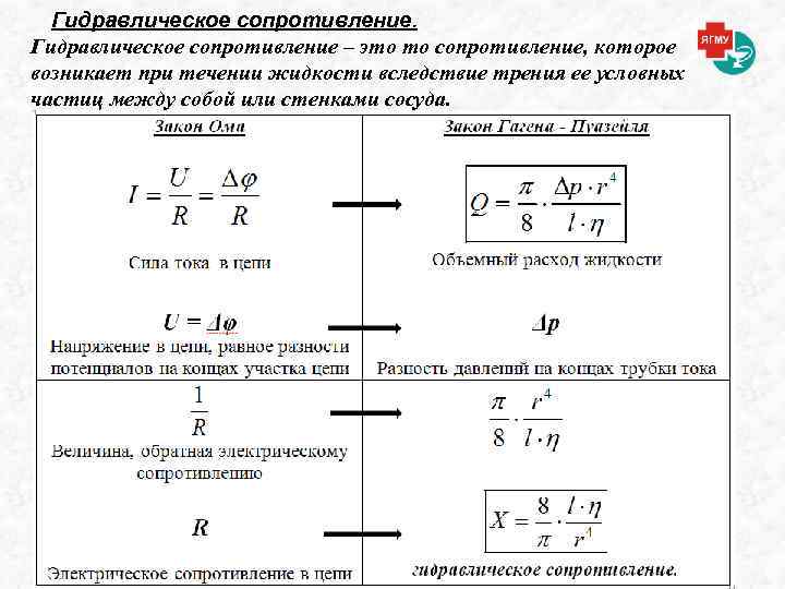 Гидравлическое сопротивление – это то сопротивление, которое возникает при течении жидкости вследствие трения ее