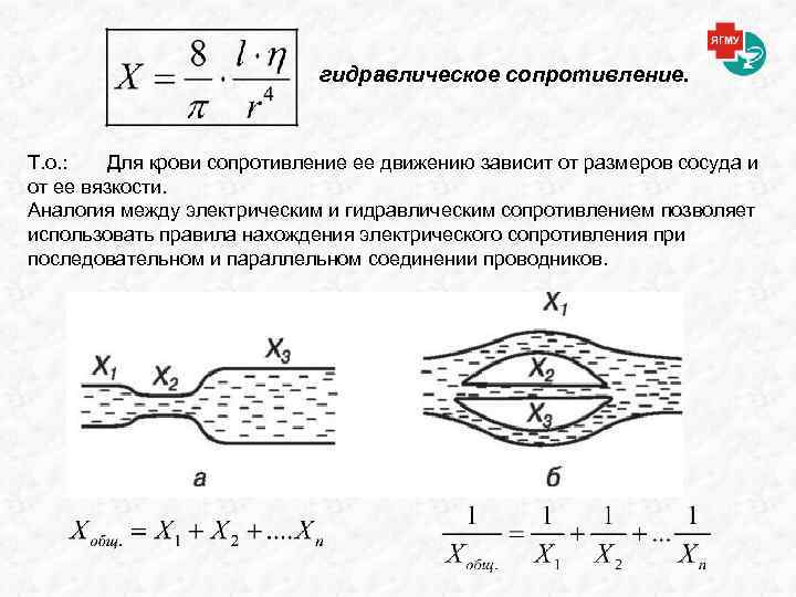 Гидравлическое сопротивление