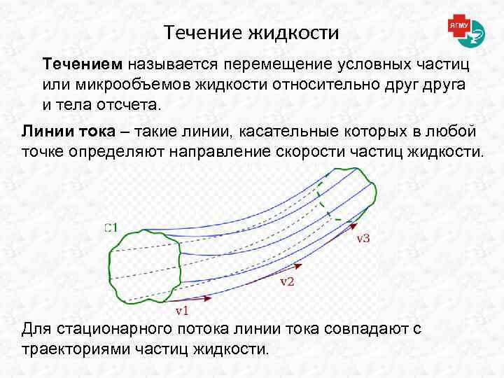 Течение жидкости Течением называется перемещение условных частиц или микрообъемов жидкости относительно друга и тела