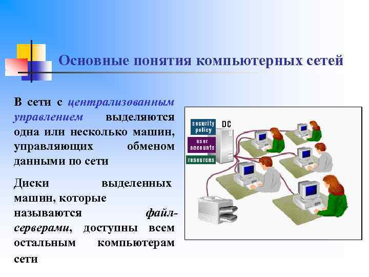 Основные понятия компьютерной презентации