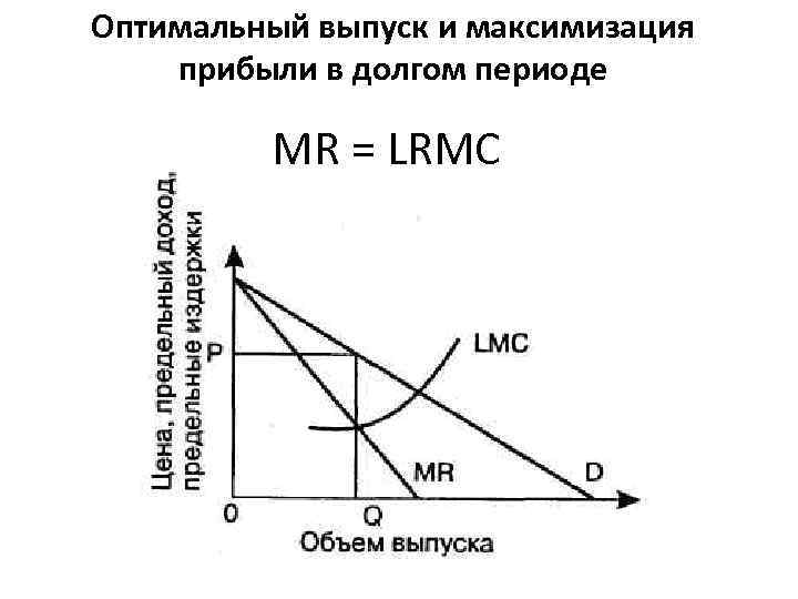 Оптимальный выпуск и максимизация прибыли в долгом периоде MR = LRMC 