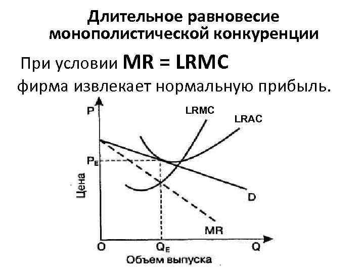 Условие оптимального выпуска. Модель рынка монополистической конкуренции. Теория монополистической конкуренции э Чемберлина кратко. Равновесие фирмы при несовершенной конкуренции. Равновесие при монополистической конкуренции.