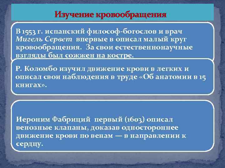  Изучение кровообращения В 1553 г. испанский философ-богослов и врач Мигель Сервет впервые в